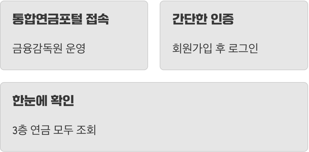 지금 바로 내 연금 현황 확인하는 법