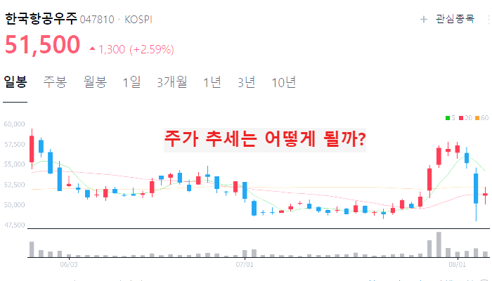 방산 관련주 대장주 10종목 정리 : 방위산업