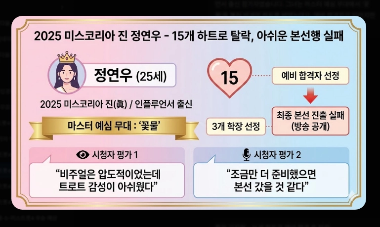 미스트롯4 탈락자 명단 [2026년 최신] 예심&middot;1차전 결과 및 생존 전략 총정리