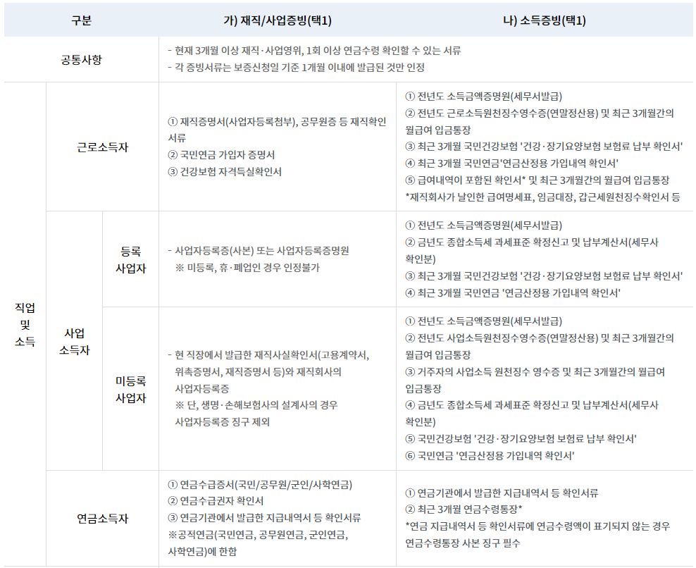대출시-필요서류