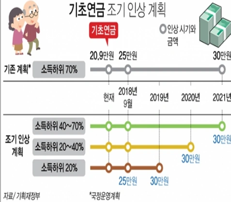 기초연금