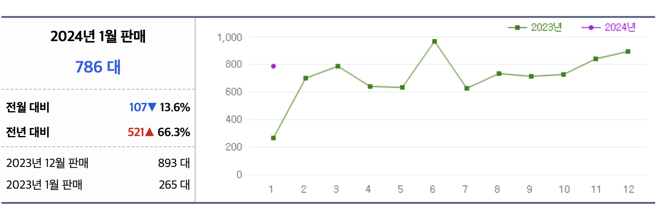 2024 토요타 코롤라 크기 연비 크로스 해치백 가격 제원(+개인적인 견해)