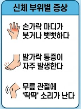 관절염 초기증상