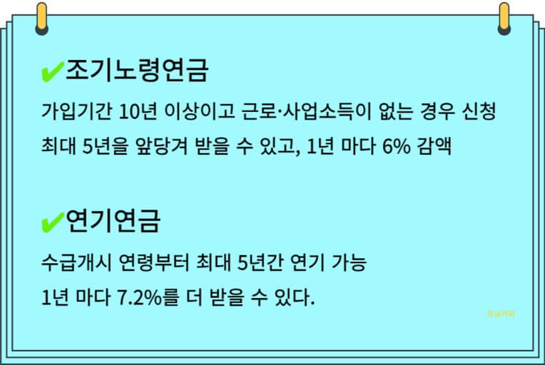 건강보험료 절감-조기노령연금