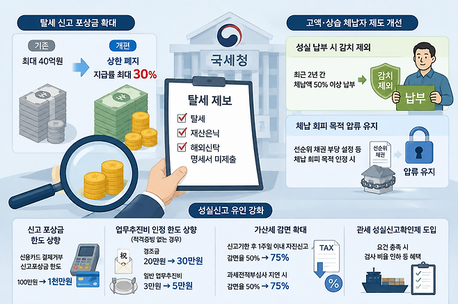탈세제보 포상금 지급 거부의 진실