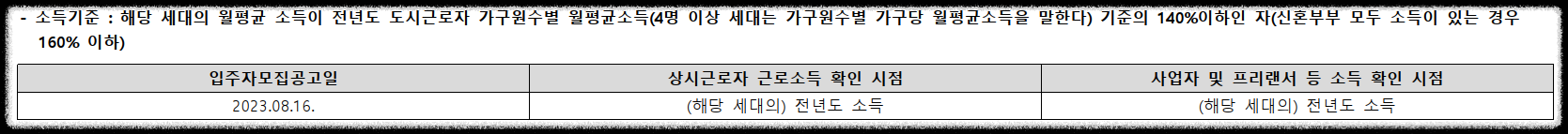 서울 분양, 상도 푸르지오 클라베뉴 일반분양 청약 정보 (일정, 분양가, 입지분석, 후분양)