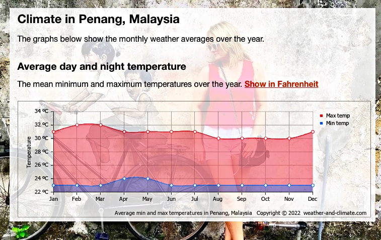 페낭 날씨 기온