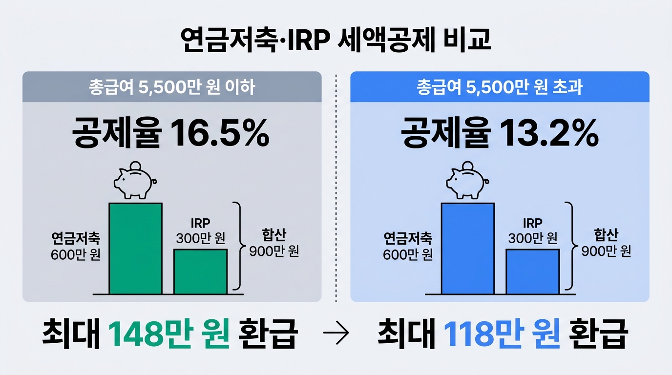 2026 자녀 세액공제 인상 교육비 결혼세액공제 변경 전후 비교 인포그래픽