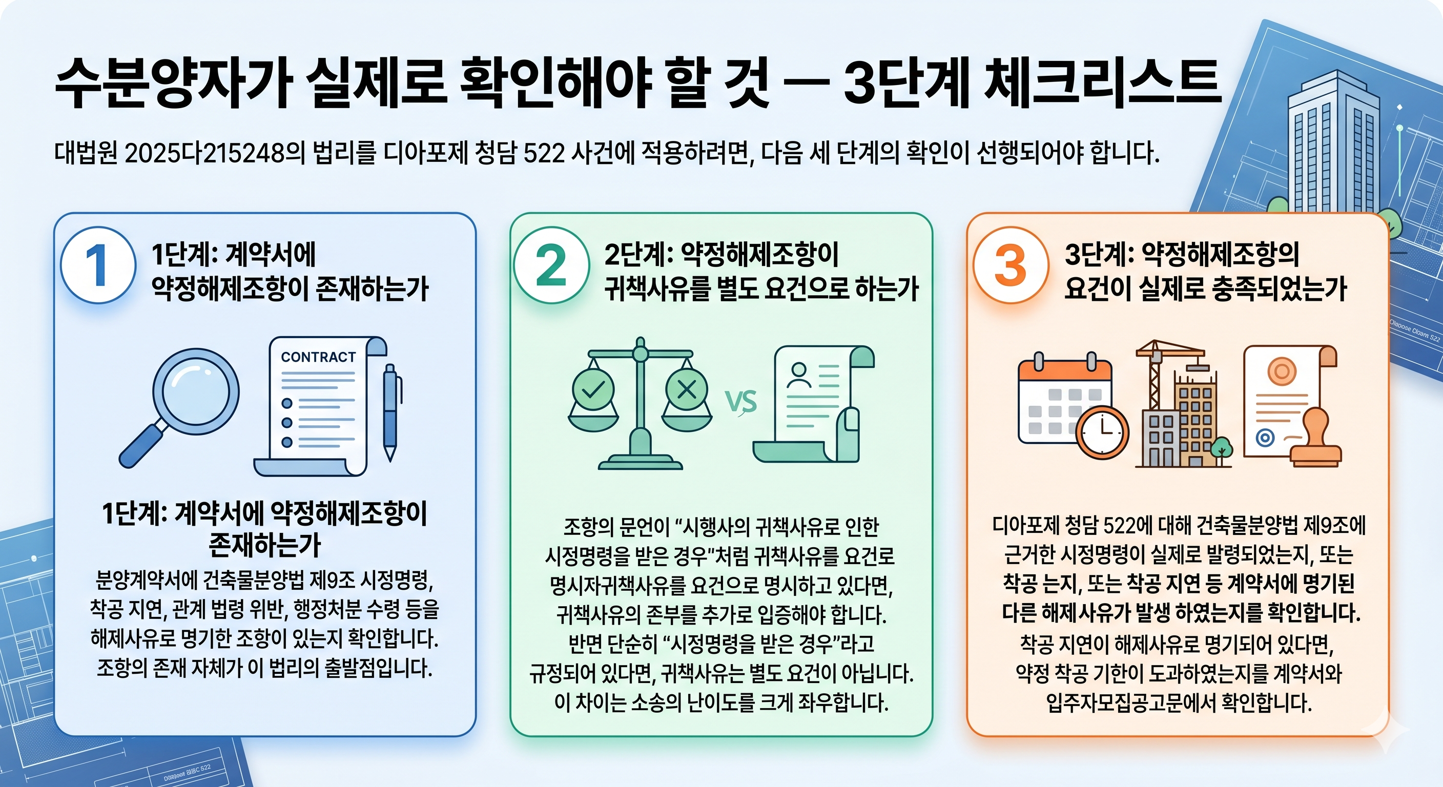 청담 디아포제 522 &mdash; 계약서에 이 조항이 있다면, 시행사는 "경미한 위반"을 이유로 해제를 막을 수 없다