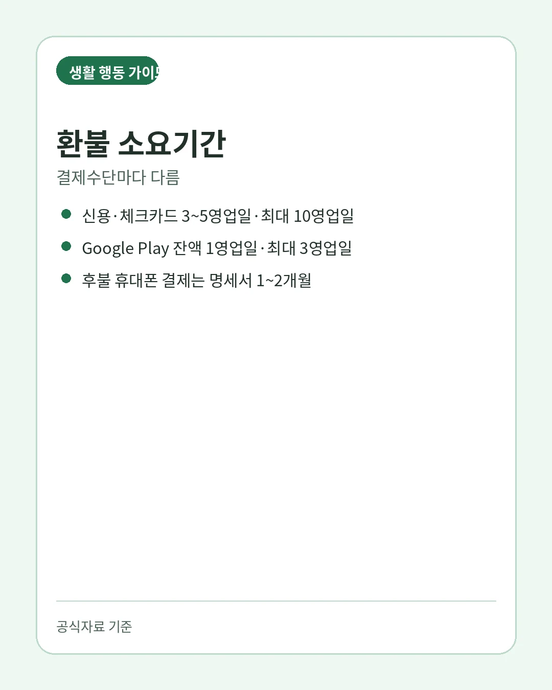 구글 플레이 48시간 이후 개발자 문의와 구독 환불 안내