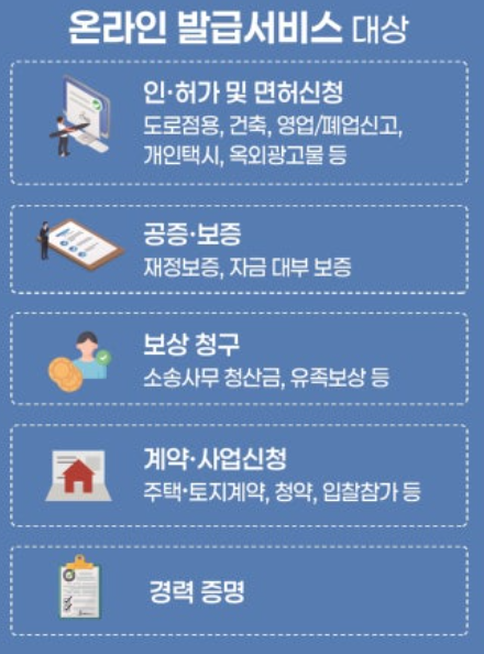 인감증명서온라인발급