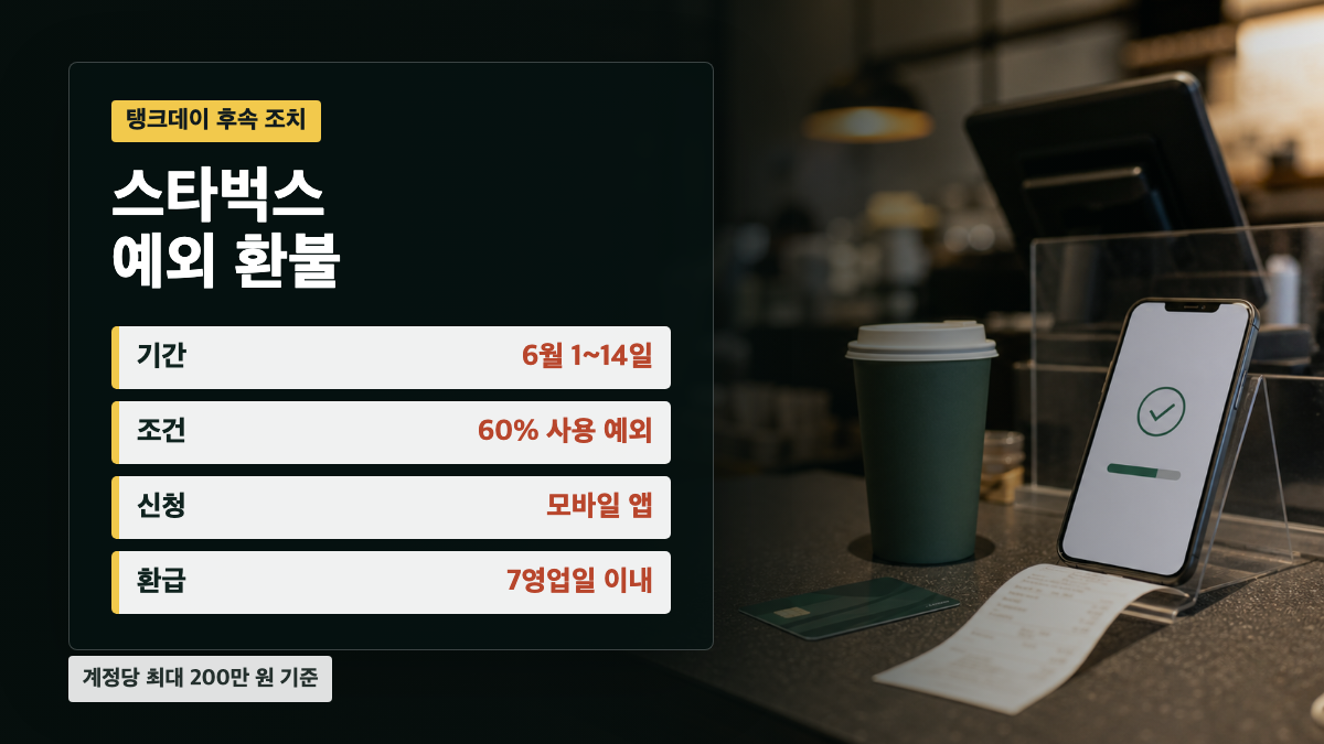 스타벅스 탱크데이 환불 6월 1일부터 14일까지 60% 사용 조건 없이 신청 가능하다는 인포그래픽