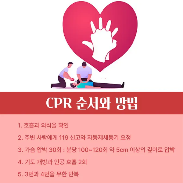 CPR 순서