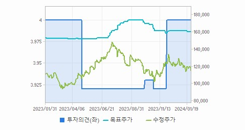 hd현대중공업 주가