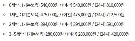 어린이집 보육료 2025년 영유아 지원금 신청 방법