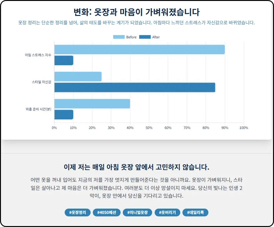 10가지 아이템은 저의 새로운 4050 패션의 든든한 시작점이 되어주었습니다.