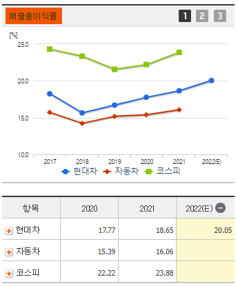 현대자동차 현대차 주가 전망 및 기업 분석 목표 배당금 주식 수익률