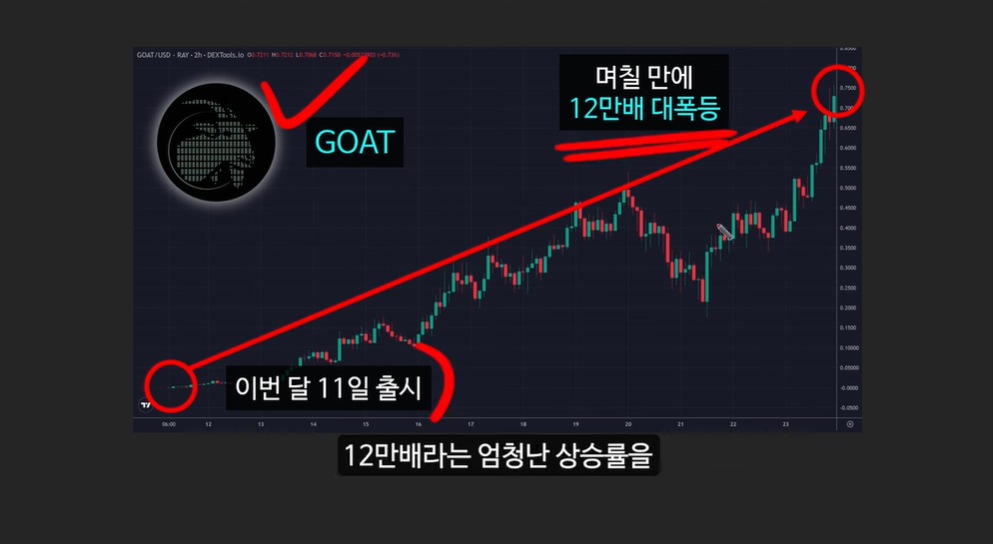 3000배 폭등할 AI밈코인: GOAT코인과 터보코인