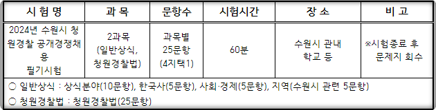 2024-청원경찰-시험과목