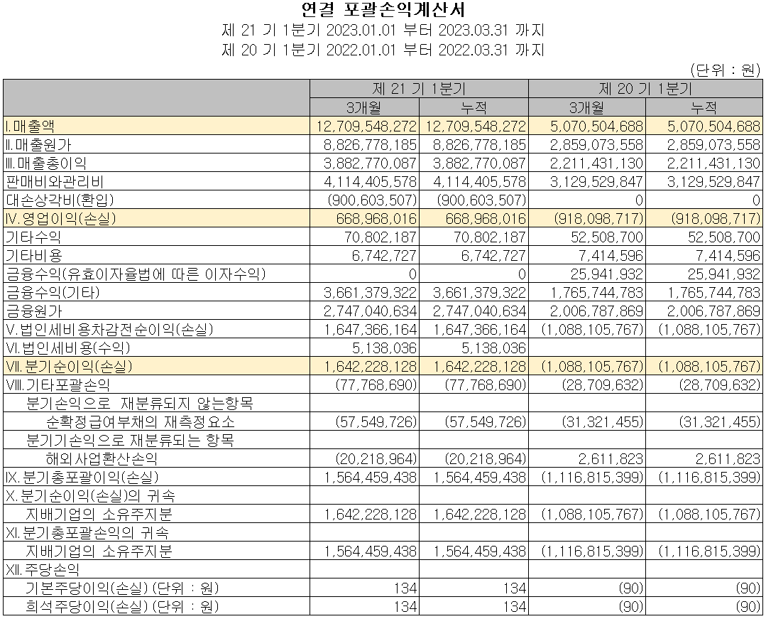 엠플러스 - 손익계산서