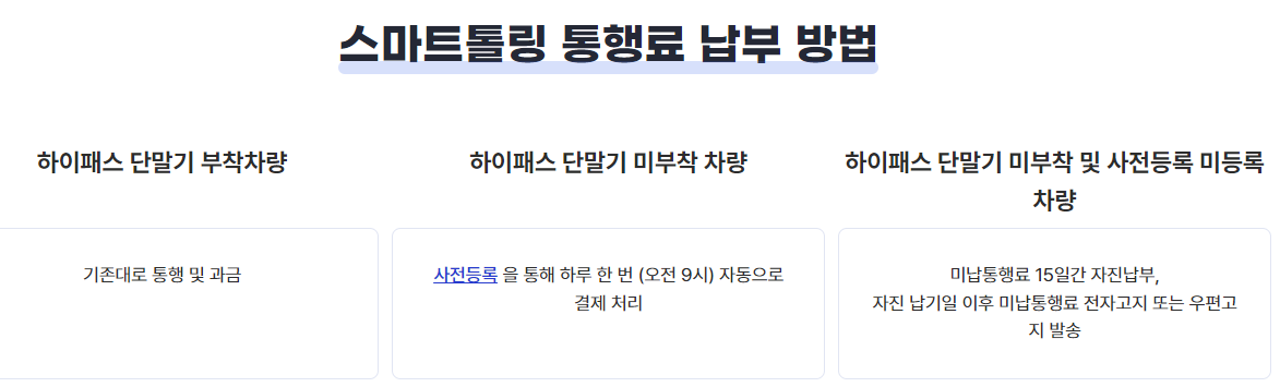 납부방법