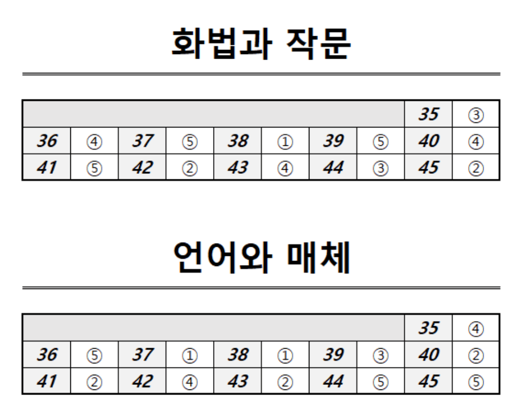 화법과 작문, 언어와 매제 정답표