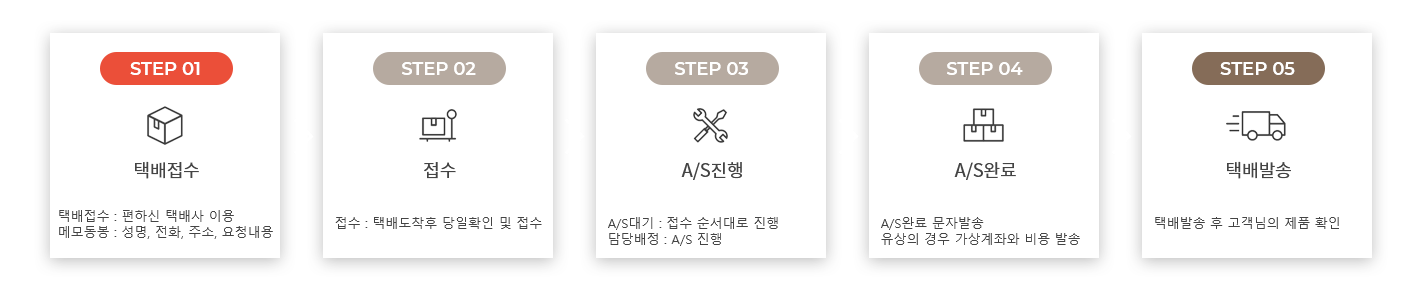 A/S 절차 안내