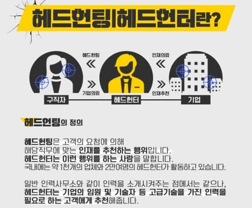 헤드헌터의 활용
