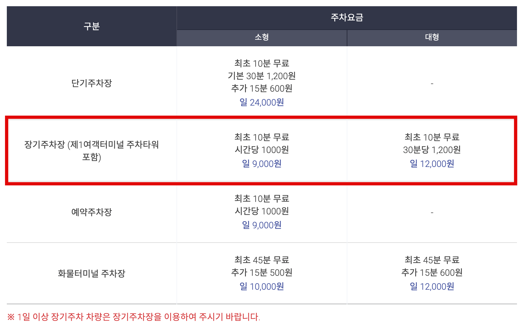 인천공항 장기주차장 요금