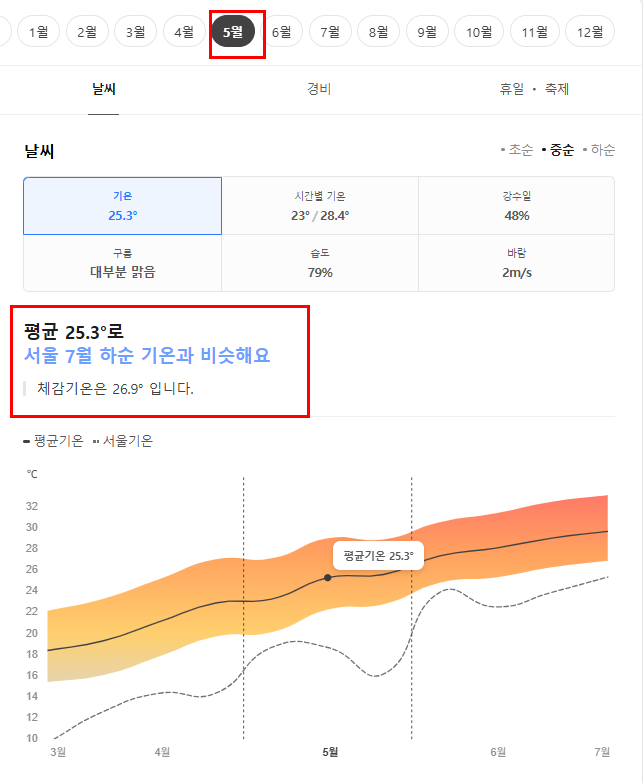 중국 샤먼(하문) 5월 날씨 옷차림 추천 여행지