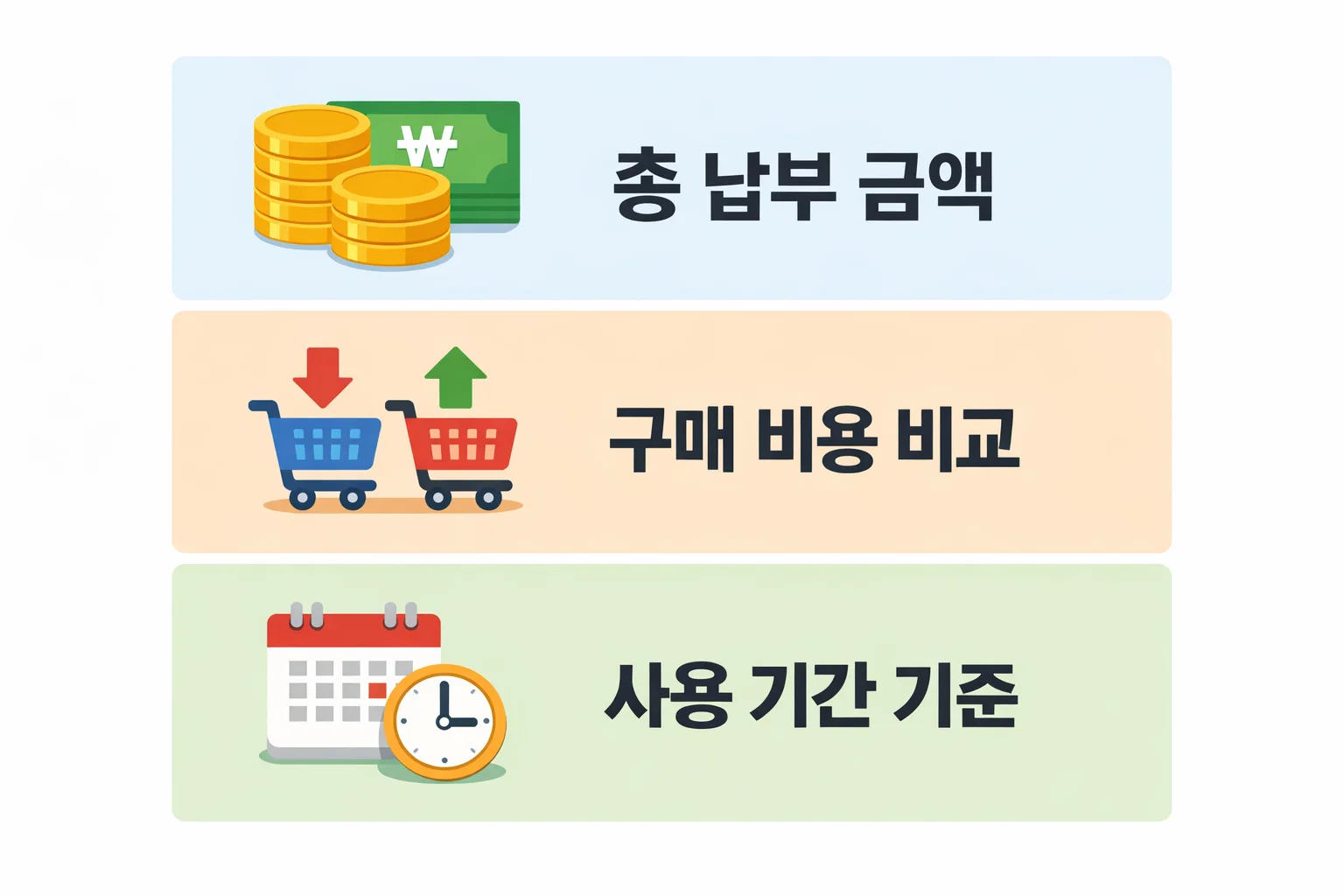 공기청정기 렌탈 시 사용 기간 기준으로 총 납부 금액과 구매 비용을 계산해 실제 부담 차이를 분석한 비용 비교 이미지