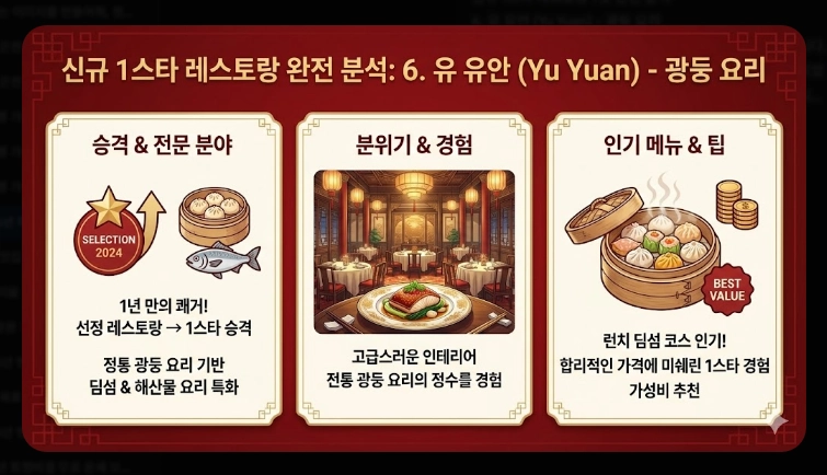 2026년 미쉐린 가이드 서울 신규 등재 레스토랑 총정리