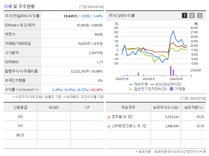 에브리봇_기업개요