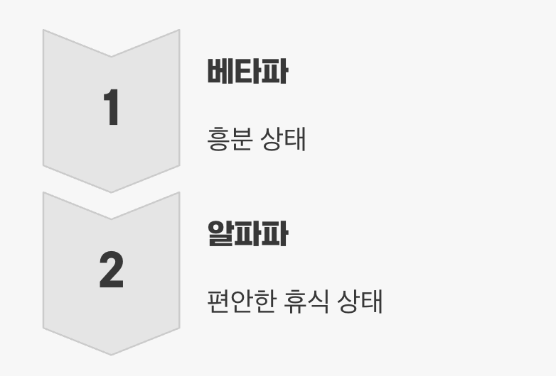 과학적 효과 2: 뇌를 '휴식 모드'로 전환