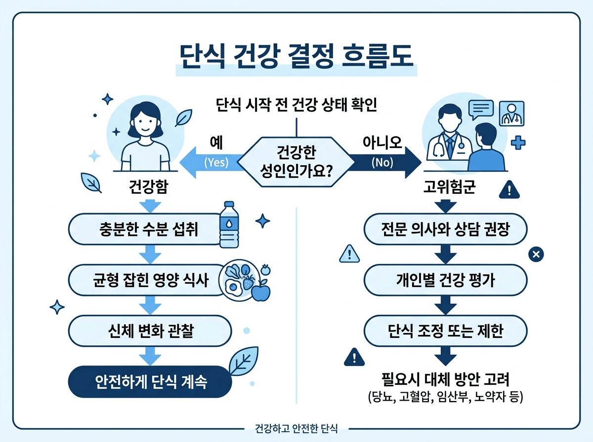 간헐적 단식 판단 기준 요약 일러스트레이션