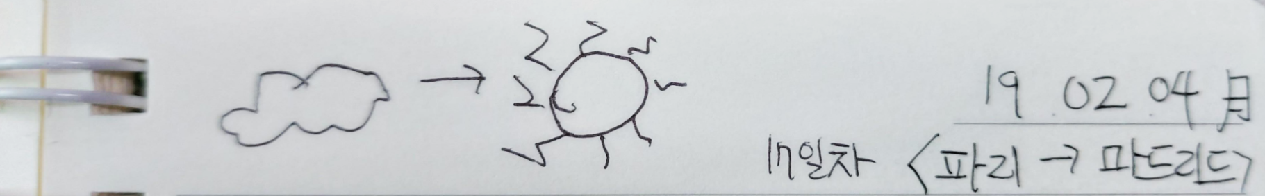 190204 파리,마드리드 날씨