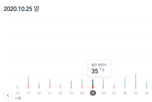 월 100만원 광고 수익 달성, 티스토리 블로그와 구글 애드센스 - 블로그 시작 초반 월 100만원 광고 수익 달성, 티스토리 블로그와 구글 애드센스 - 블로그 시작 초반