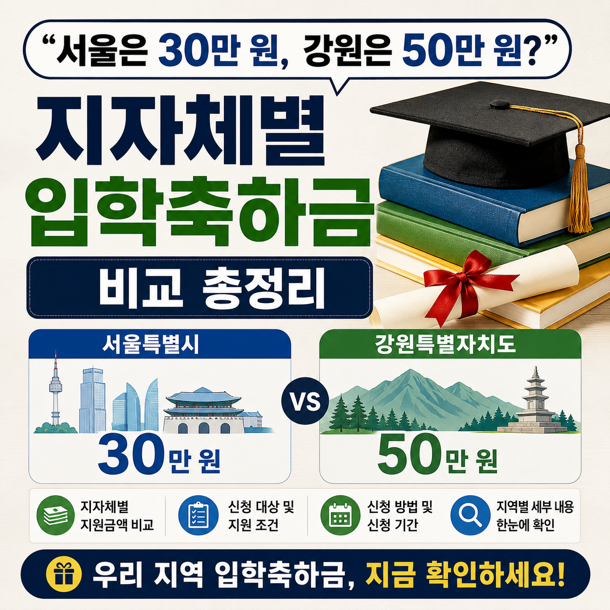 "서울은 30만 원, 강원은 50만 원?" 지자체별 입학축하금 비교 총정리