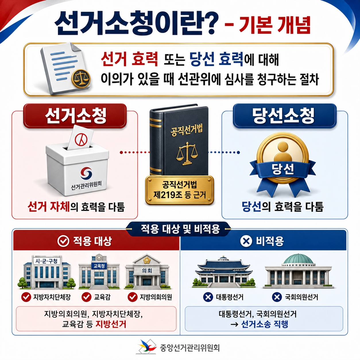 소청 뜻