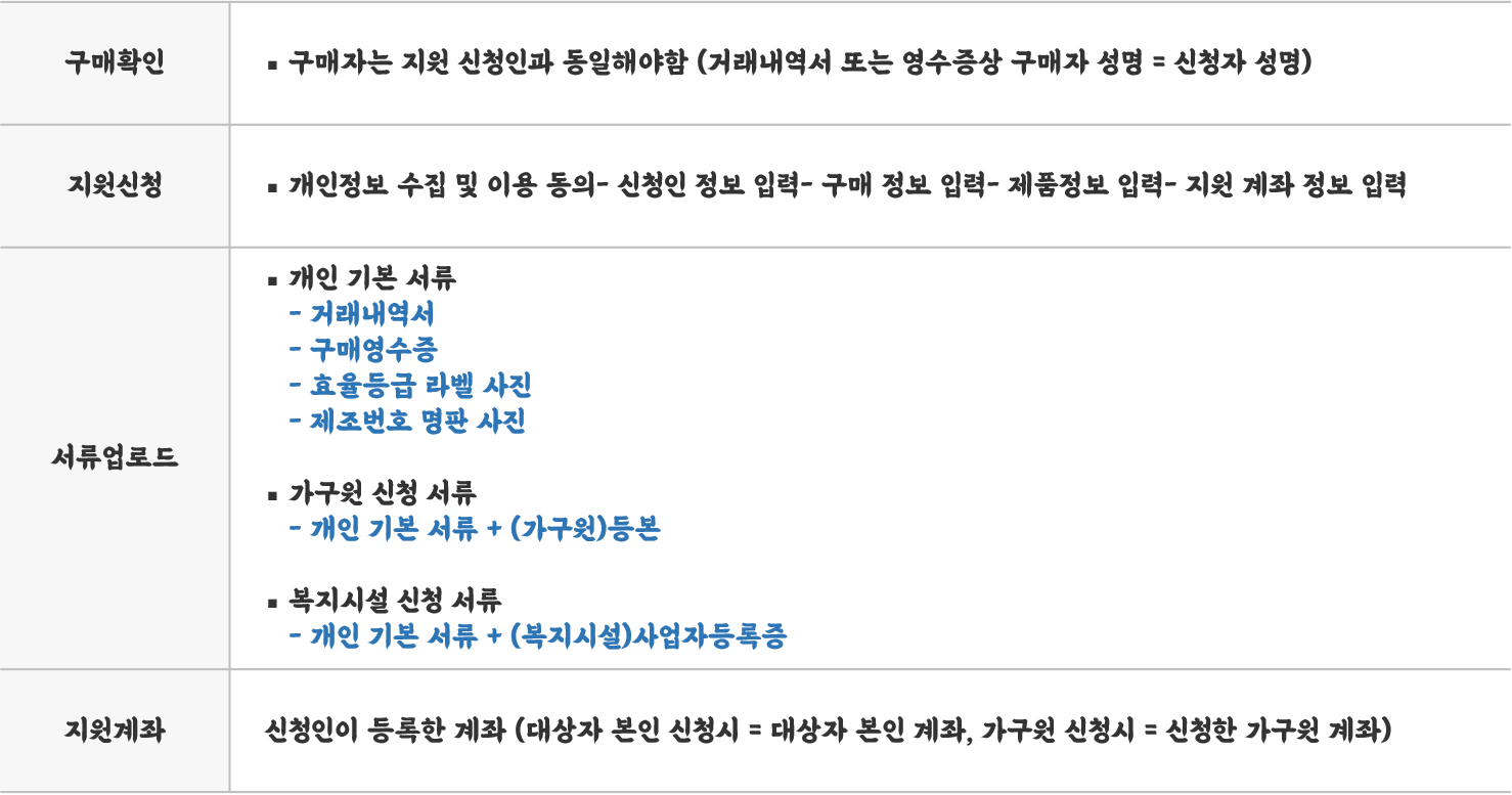 한전 고효율 가전제품 구매지원 사업