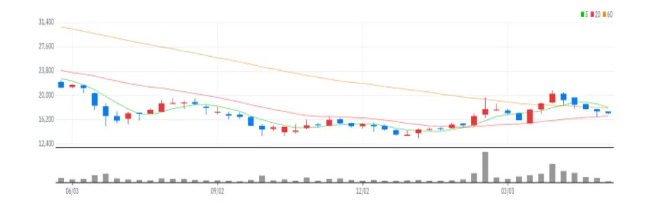 디바이스이엔지 주봉