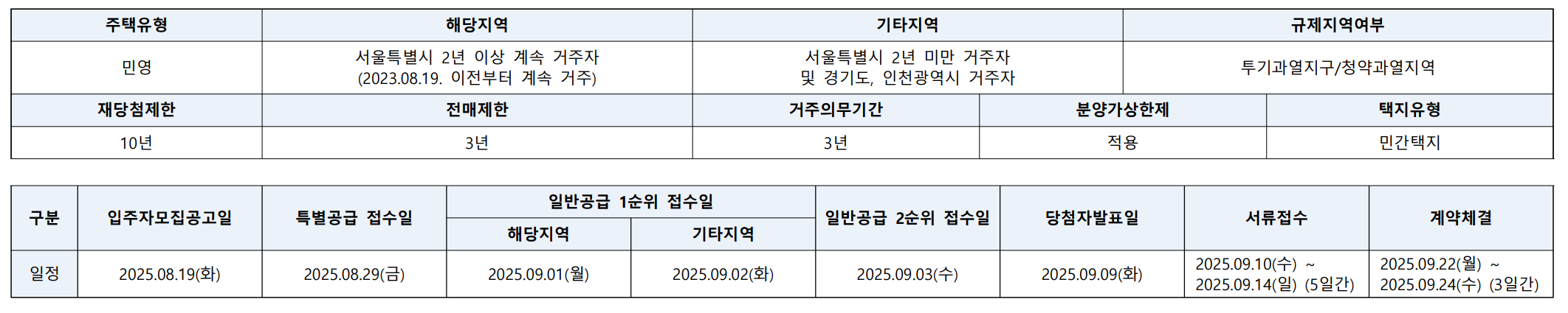 잠실 르엘 단지 주요정보 및 일정