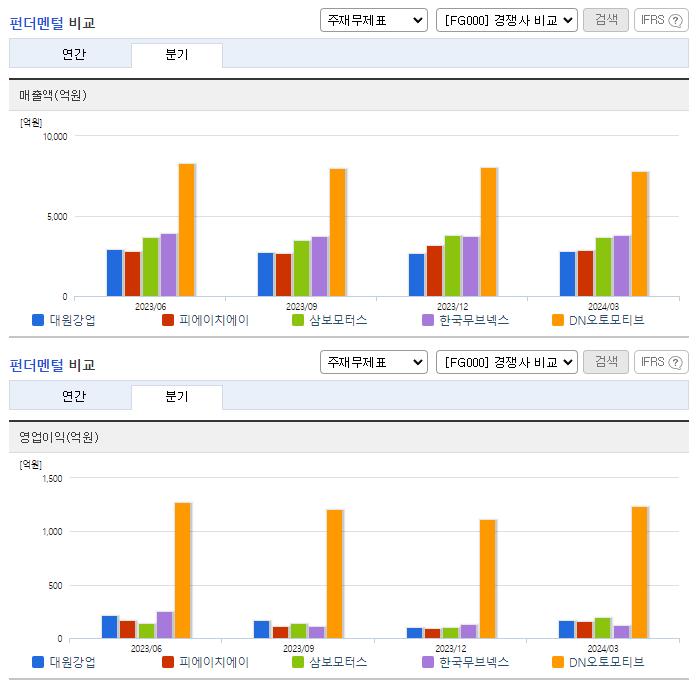대원강업_업종분석