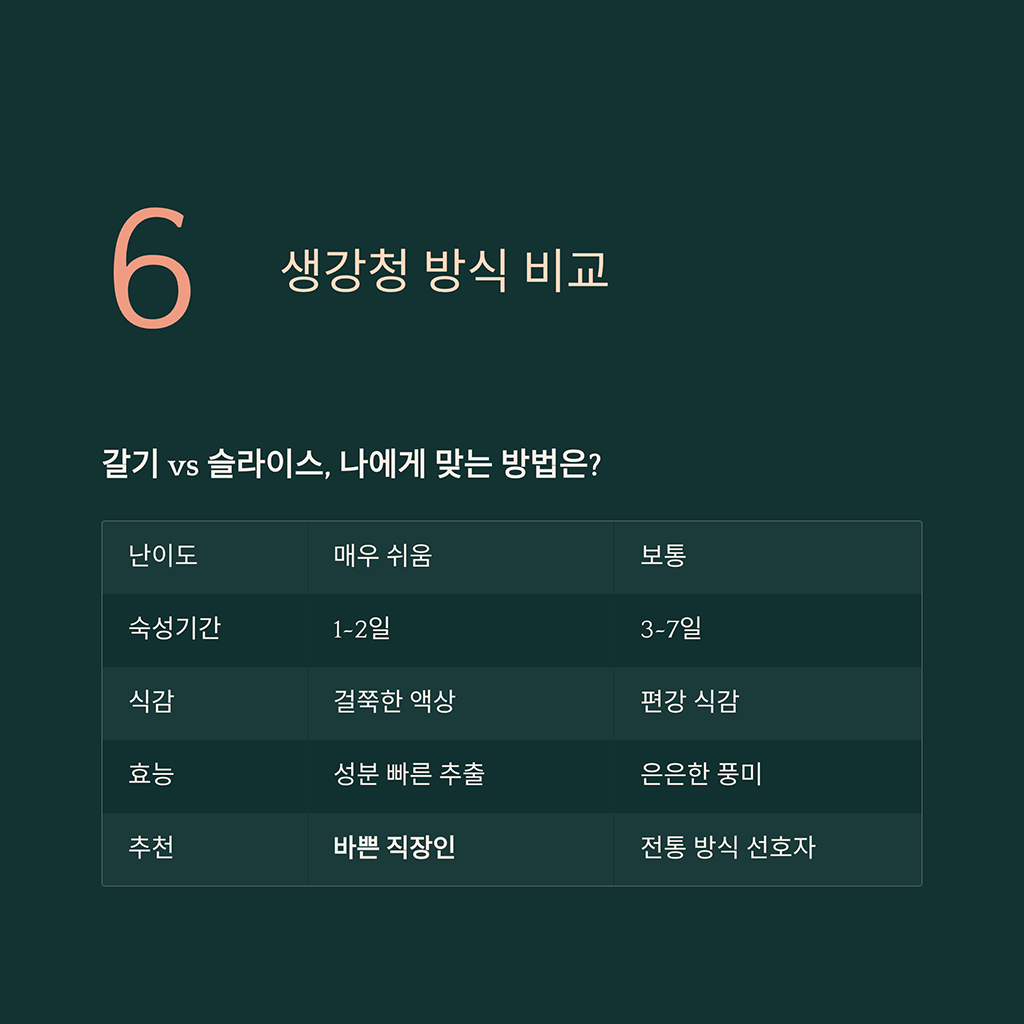 생강청 방식 비교