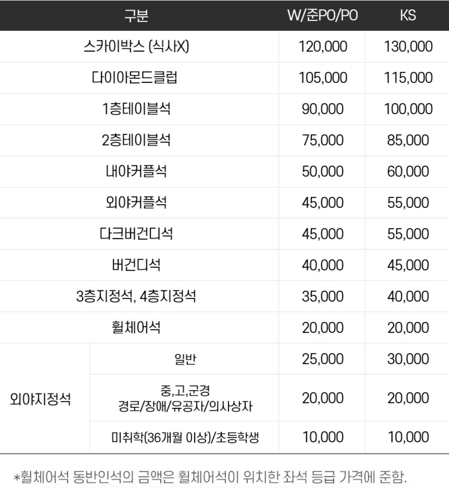 2020 프로야구 한국시리즈 티켓예매 역대 우승팀과 최대 우승감독
