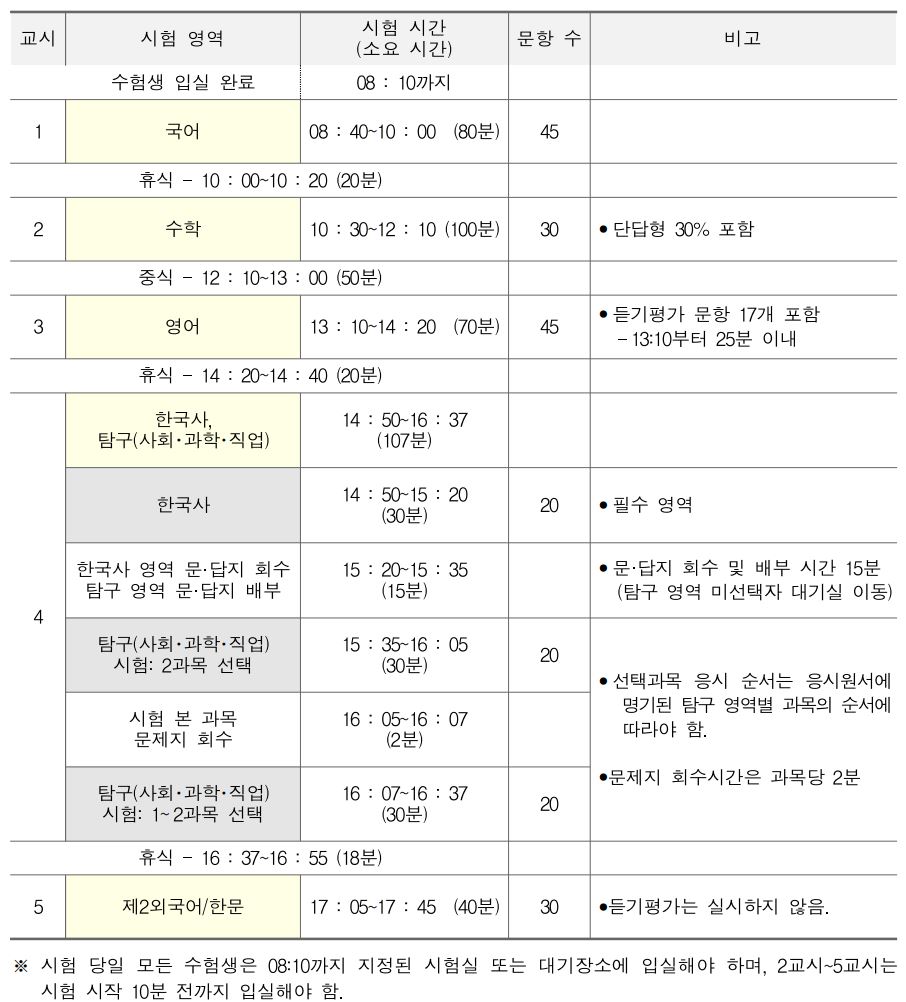 2024 수능 날짜
