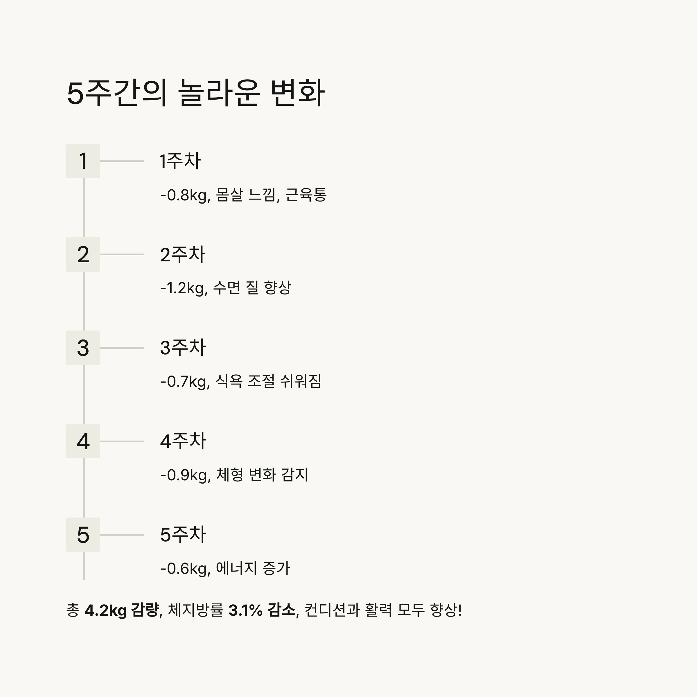 홈트레이닝루틴