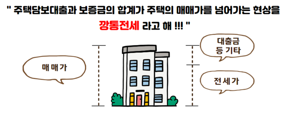 깡통주택의 의미