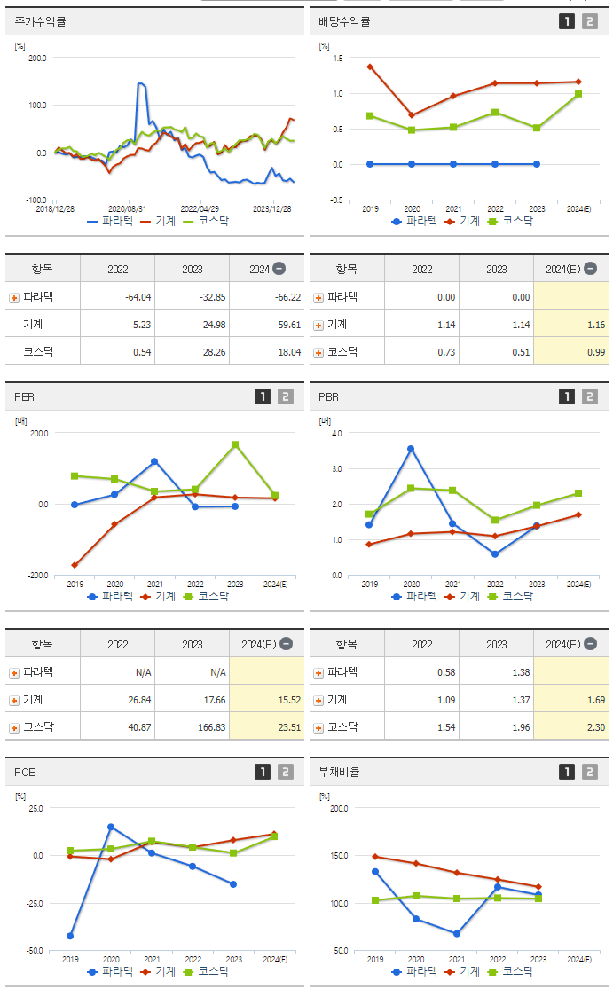 파라텍_섹터분석