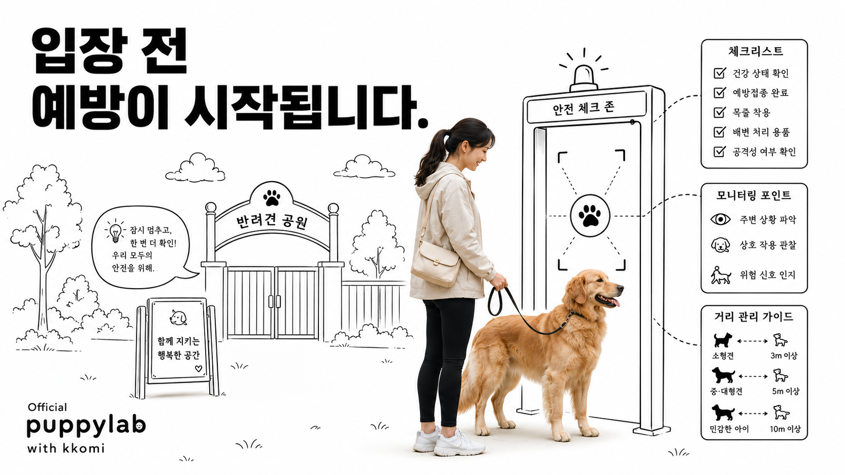 반려견 놀이터 입장 전 안내판을 확인하는 보호자와 얌전히 앉아 있는 반려견